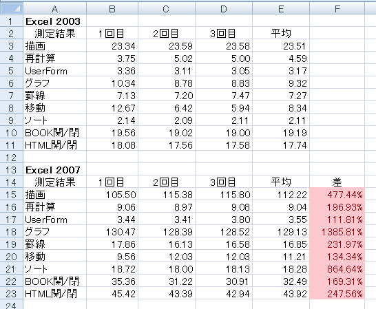 Office Tanaka Excel 07レビュー ベンチマーク 1