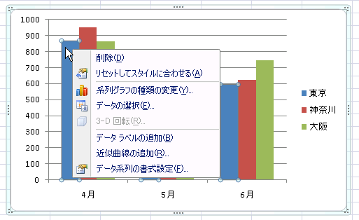 Office Tanaka Excel 10レビュー グラフ要素の塗りつぶしパターン