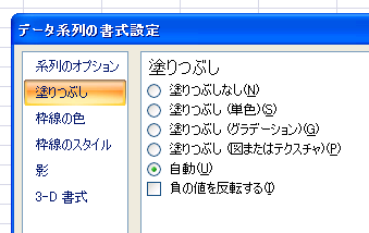 Office Tanaka Excel 10レビュー グラフ要素の塗りつぶしパターン