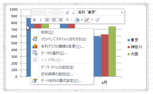 Office Tanaka Excel 10レビュー グラフ要素の塗りつぶしパターン