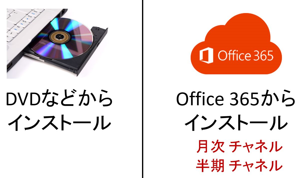 Office Tanaka Excel 2016レビュー Office 2016は3種類ある