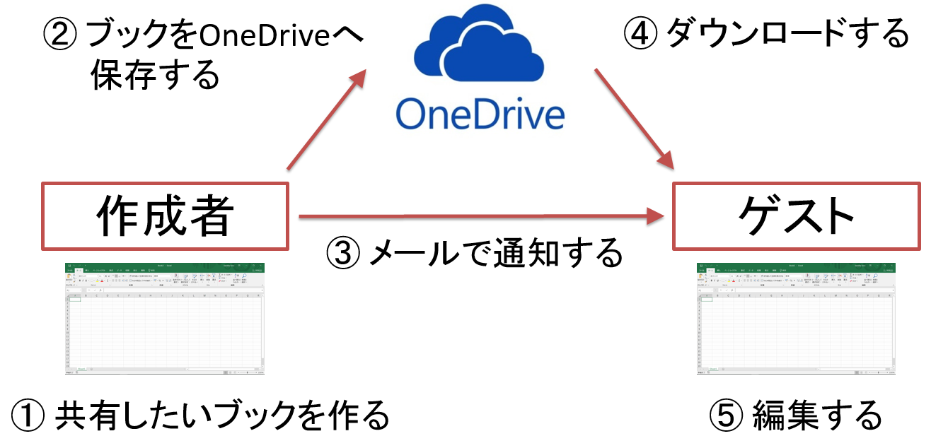 編集 エクセル 共有