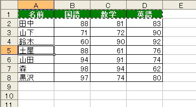 Office Tanaka Excel Tips 表の内部に貼り付ける 挿入貼り付け 機能