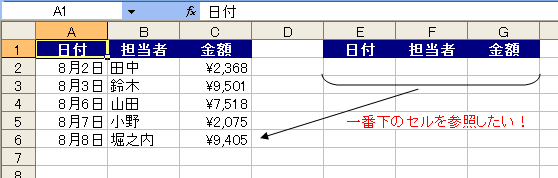 Office Tanaka Excel Tips 一番下のセルを参照する 1