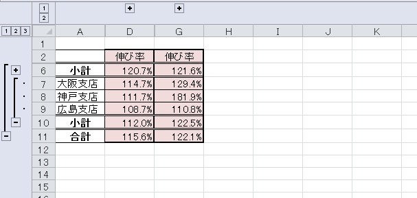 化 excel グループ