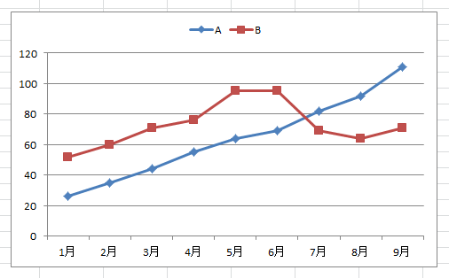 Office Tanaka Excel Tips グラフの参照範囲を自動的に変更する