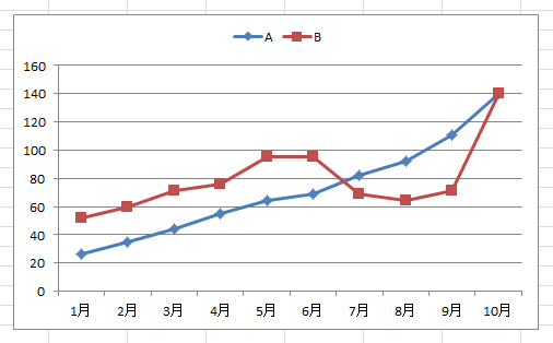 Office Tanaka Excel Tips グラフの参照範囲を自動的に変更する