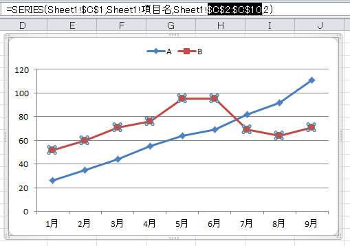 Office Tanaka Excel Tips グラフの参照範囲を自動的に変更する