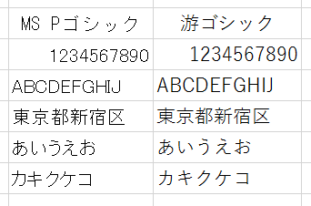 Office Tanaka Excel Tips Excel 16の標準フォントをms Pゴシックにする