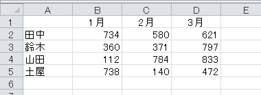 Office Tanaka セルの操作 セル範囲の取得