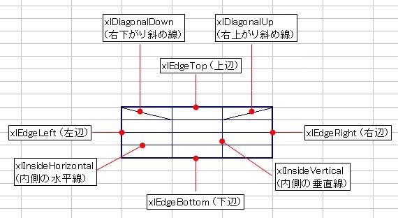 Office Tanaka セルの操作 罫線の設定