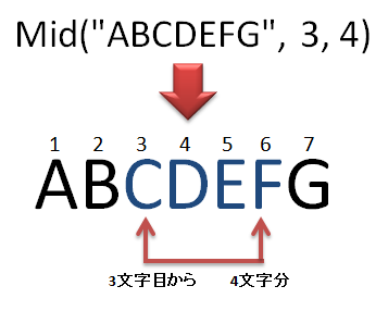 Office Tanaka Excel Vba関数 Mid