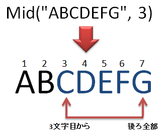 Office Tanaka Excel Vba関数 Mid