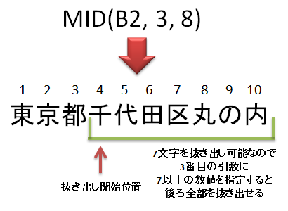 Office Tanaka Excel Vba関数 Mid