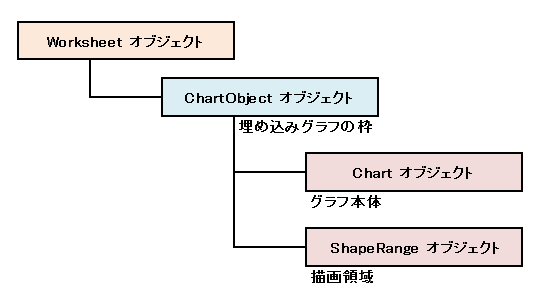 Office Tanaka グラフ グラフの名前を設定 取得する