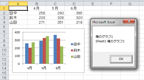 Office Tanaka グラフ グラフの名前を設定 取得する