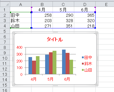 Office Tanaka グラフ タイトルを設定する