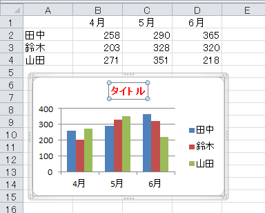 Office Tanaka グラフ タイトルを設定する