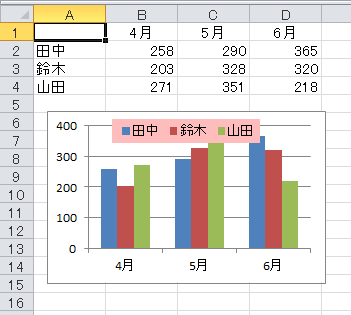 Office Tanaka グラフ 凡例を設定する