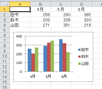 Office Tanaka グラフ 系列の色を設定する