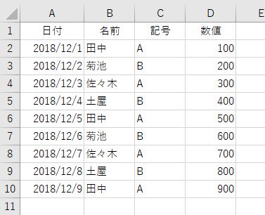 Office Tanaka Vbaでテーブルの操作 セル範囲をテーブルにする