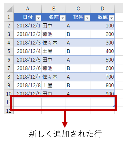 Office Tanaka Vbaでテーブルの操作 新しいデータを追加する