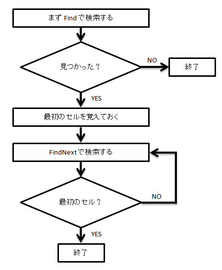 Office Tanaka Excel Vba Tips すべて検索する