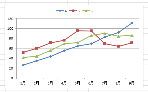 Office Tanaka Excel Vba Tips グラフの参照範囲を変更する