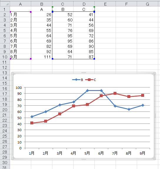 Office Tanaka Excel Vba Tips グラフの参照範囲を変更する