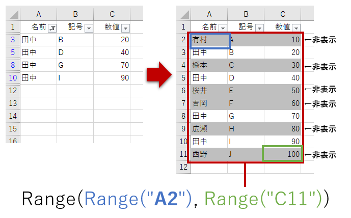 Office Tanaka Excel Vba Tips オートフィルタ 結果をコピーする