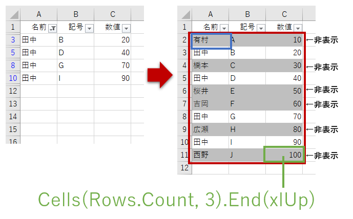 Office Tanaka Excel Vba Tips オートフィルタ 結果をコピーする