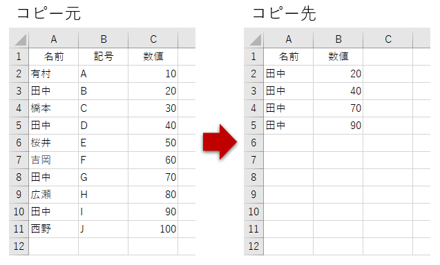 Office Tanaka Excel Vba Tips オートフィルタ 結果をコピーする