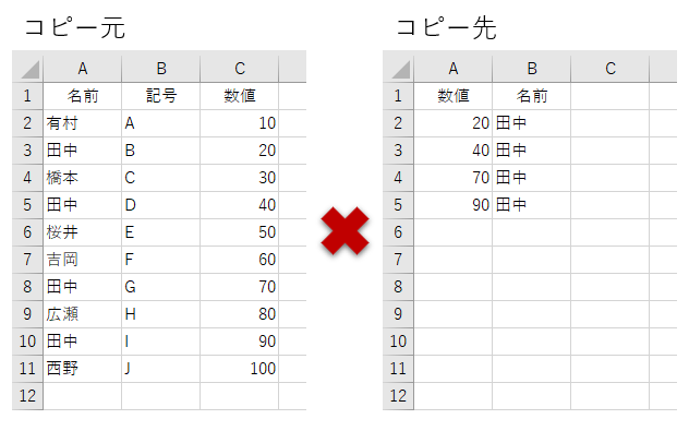 Office Tanaka Excel Vba Tips オートフィルタ 結果をコピーする