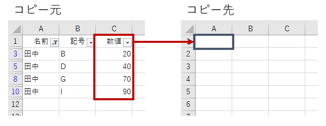 Office Tanaka Excel Vba Tips オートフィルタ 結果をコピーする