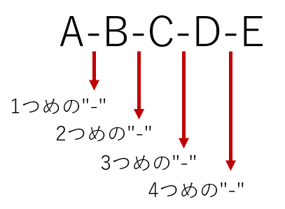 Office TANAKA - Excel VBA Tips[n番目の位置を調べる]