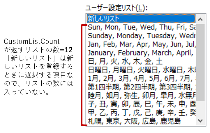 Office Tanaka Excel Vba Tips 独自の基準で並べ替える