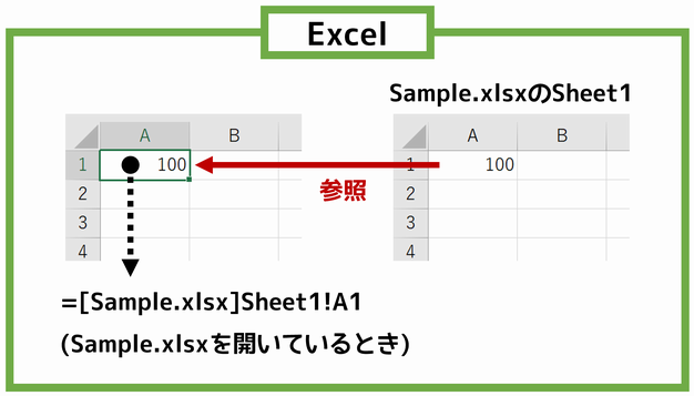 Office Tanaka Excel Vba Tips ブックを開かないでセルのデータを読む