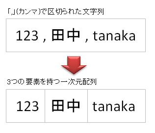 Office Tanaka Excel Vba Tips Split関数で文字列を区切る