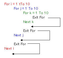 Office Tanaka Excel Vba Tips ループ 繰り返し処理 からの強制脱出