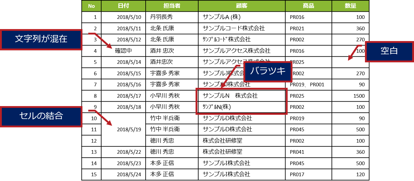 Office Tanaka セミナー Access 基礎 1 セミナー