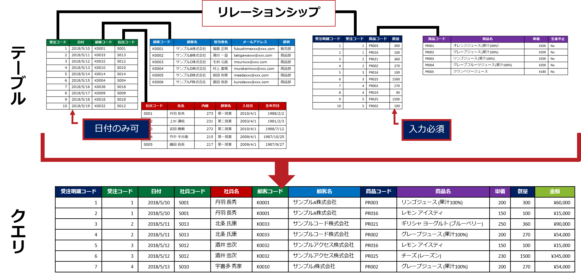 Office Tanaka セミナー Access 基礎 1 セミナー